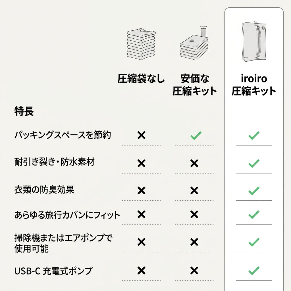 Iroiro™ Vacuum Kit