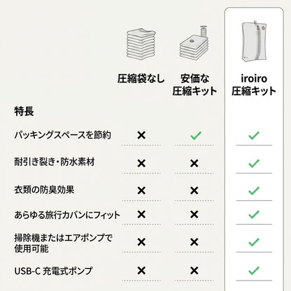 Iroiro™ Vacuum Kit